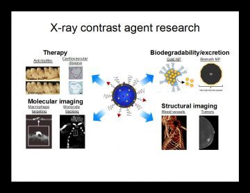 “Multifunctional Nanoparticles for Medical Imaging and Therapeutics” a Seminar by David Cormode