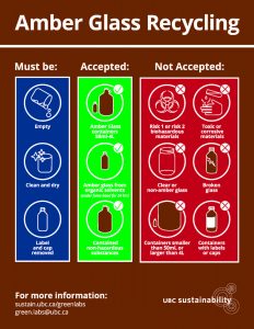 Amber Glass Recycling